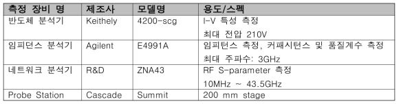 측정 장비