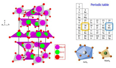 SrMoO4의 결정구조와 산소 결합 cluster 모형