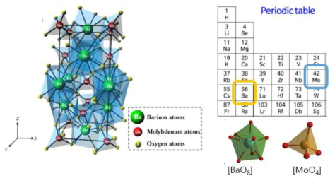 BaMoO4의 결정구조와 산소 결합 cluster 모형