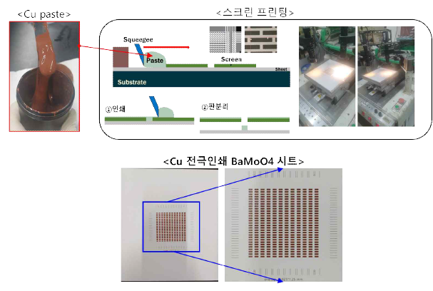 Cu페이스트를 이용한 내부전극 스크린 프린팅