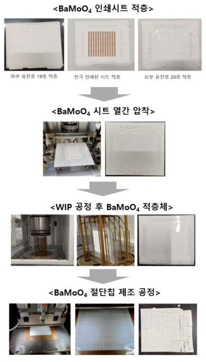 인쇄시트 압착 및 절단칩 제조 공정