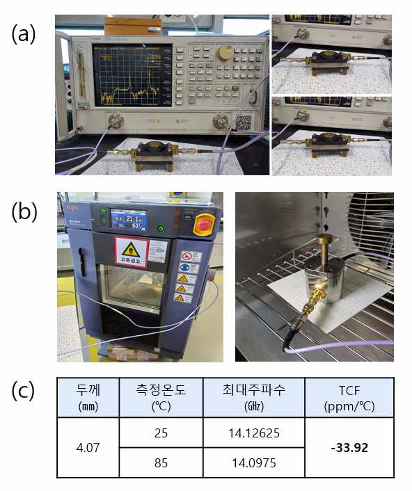 네트워크 어날라이즈를 이용한 (a) 고주파(@15GHz) 특성 평가와 (b) 온도 변화에 따른 공진주파수 측정 및 (c) 공진주파수 온도계수 값