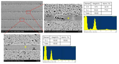BT 유전체 MLCC Cu 내부전극 분석결과