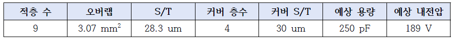 MLCC 시제품 상세 설계