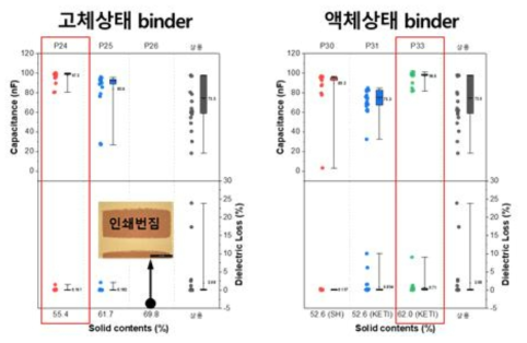 Cu paste 별 KETI 3216의 전기적 특성