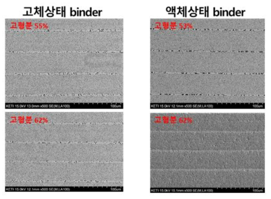 Cu paste 별 KETI 3216 MLCC의 소결 후 단면 미세구조