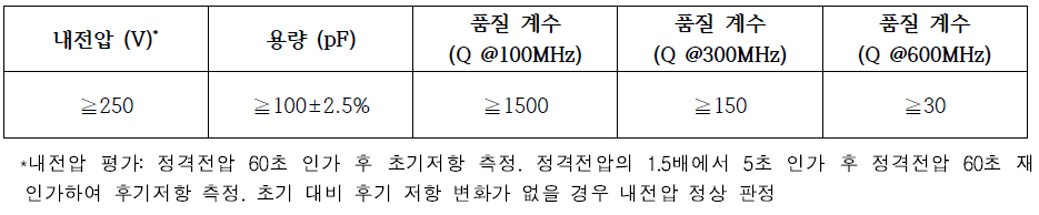 과제 정량적 목표