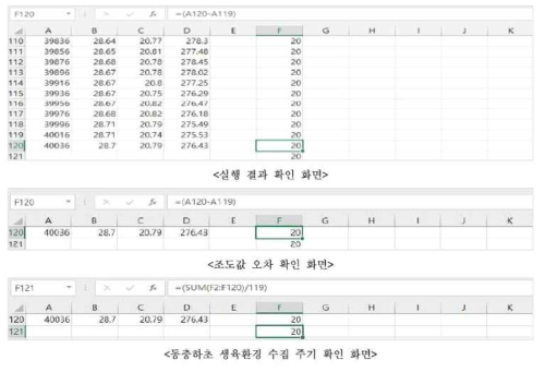 “동충하초 생육환경 수집 주기” 시험 내용 및 결과