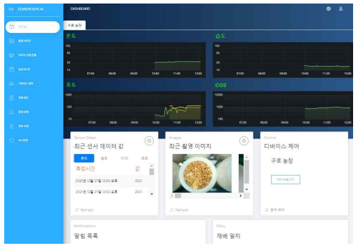 동충하초 관리 플랫폼 데시보드 (1차년도)