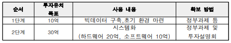 상세 투자 계획