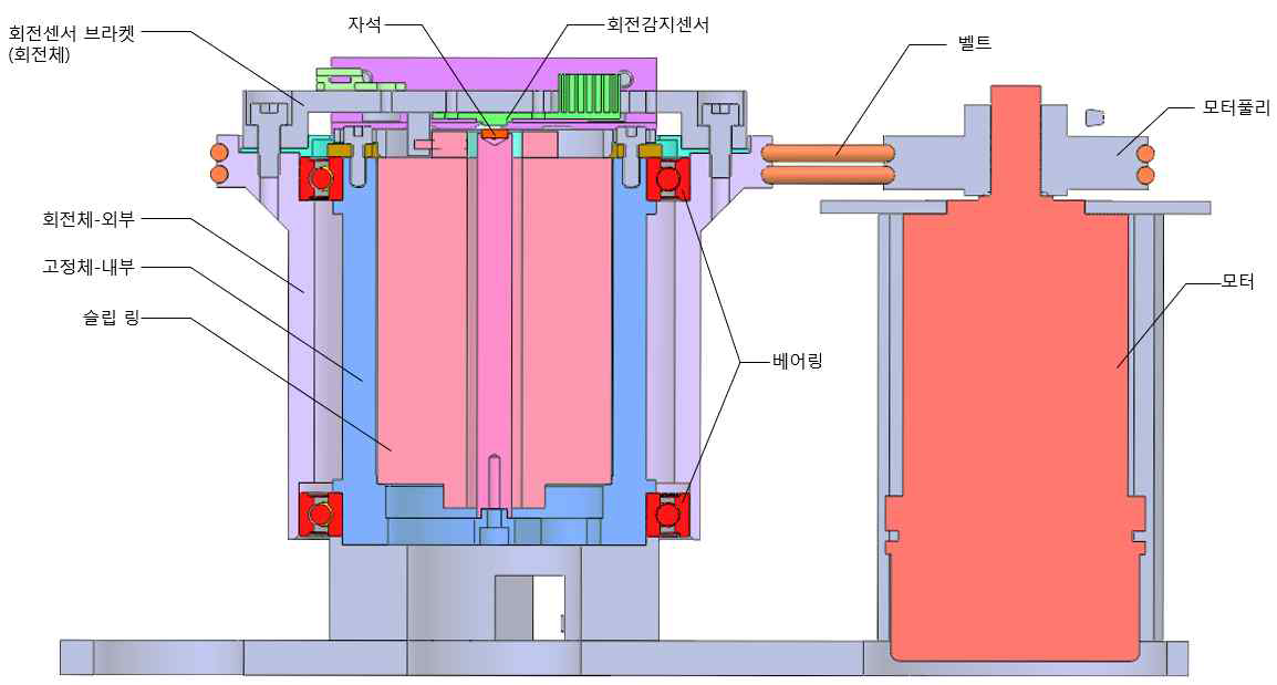 페데스탈 내부 구조도