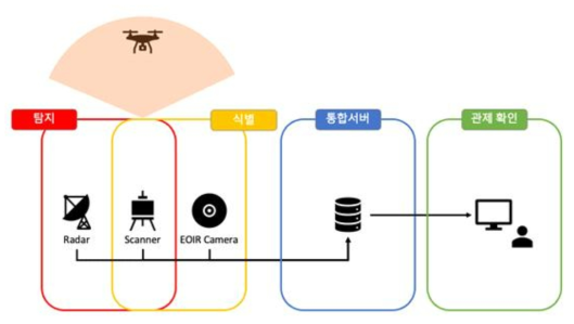 시스템 구조도