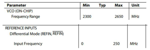 AD9516-1 Specification