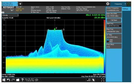 Power Amp output 측정 결과 1 (Density Mode)