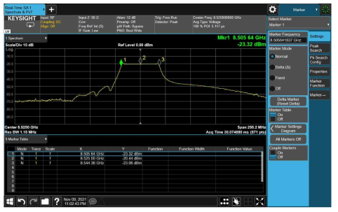 Power Amp output 측정 결과 2 (Normal Mode)