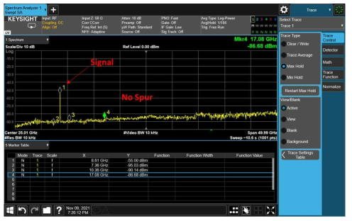 Power Amp output spur check 결과