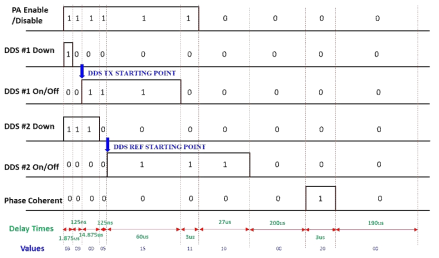 Pulse signal timing control graph