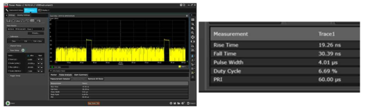 Power Amp output timing graph