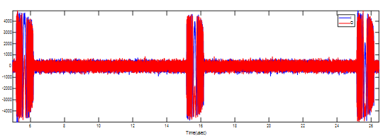 IQ Signal Acquisition