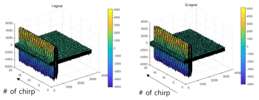 Data Cube