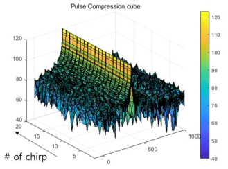 Pulse Compression (Data Cube)