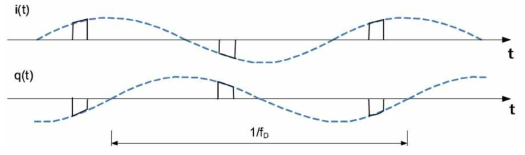 Doppler Frequency