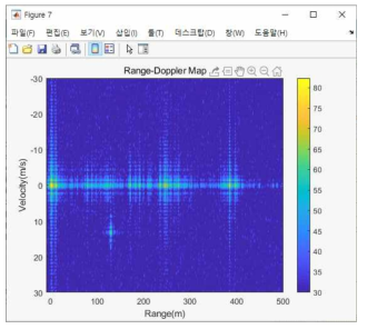 Range-Doppler Map