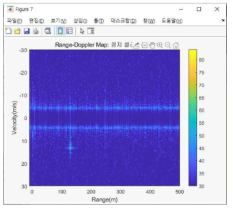 정지 클러터 제거 된 Range-Doppler Map