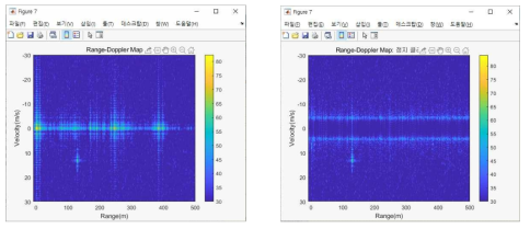 Range-Doppler Map 정지클러터 제거 전(좌) 정지클러터 제거 후(우)