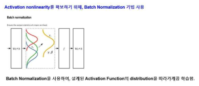 Batch Normalization