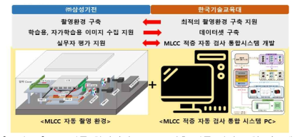 MLCC자동 촬영환경 & MLCC 적층 자동 검사 통합 시스템