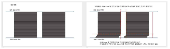 각각의 패턴 형상을 도식화 하여 각 유형별 특성을 도출하여 기준 마련