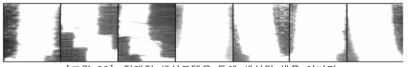 적대적 생성모델을 통해 생성된 샘플 이미지