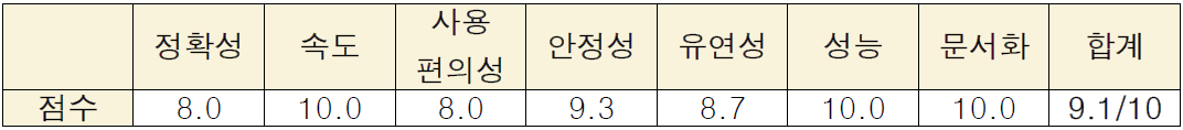 어노테이션 도구 사용자 평가표