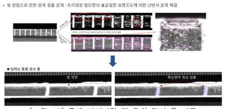 종래 머신비전 및 통합 검사 툴 비교