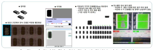 칩저항 전수패턴 검사 시 딥러닝 기술 필요성