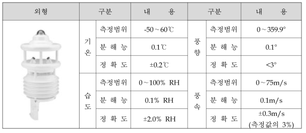 기상센서 (WS501-UMB 통합기상센서) 제원