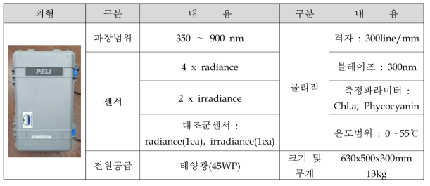 초분광센서 (WISP Station) 제원