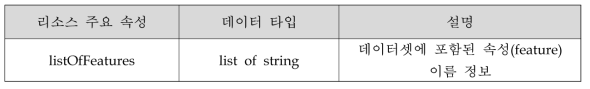 dataset 리소스 타입의 주요 속성