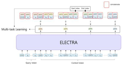 의도분석 및 감성분석에 적용된 딥러닝(ELECTRA) 모델