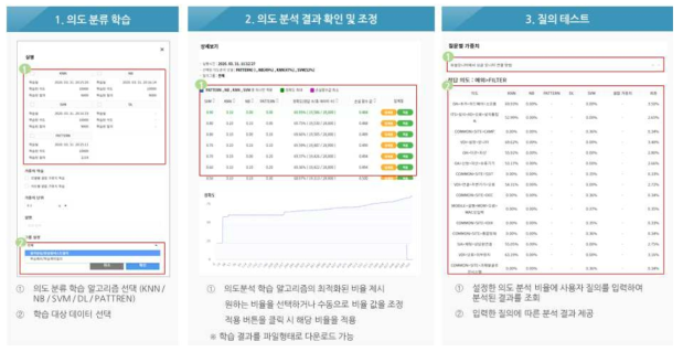 의도분석 학습 및 튜닝 도구