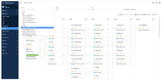 주제 구체화를 위한 시나리오 예시(연예상담)