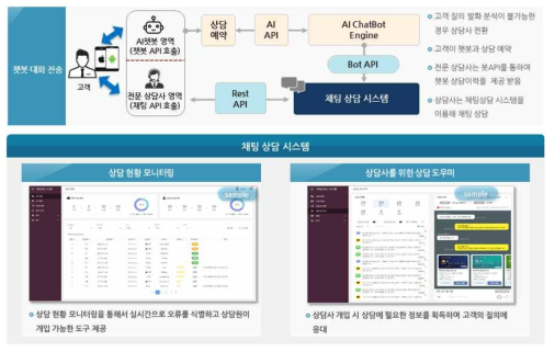 채팅 상담 도우미