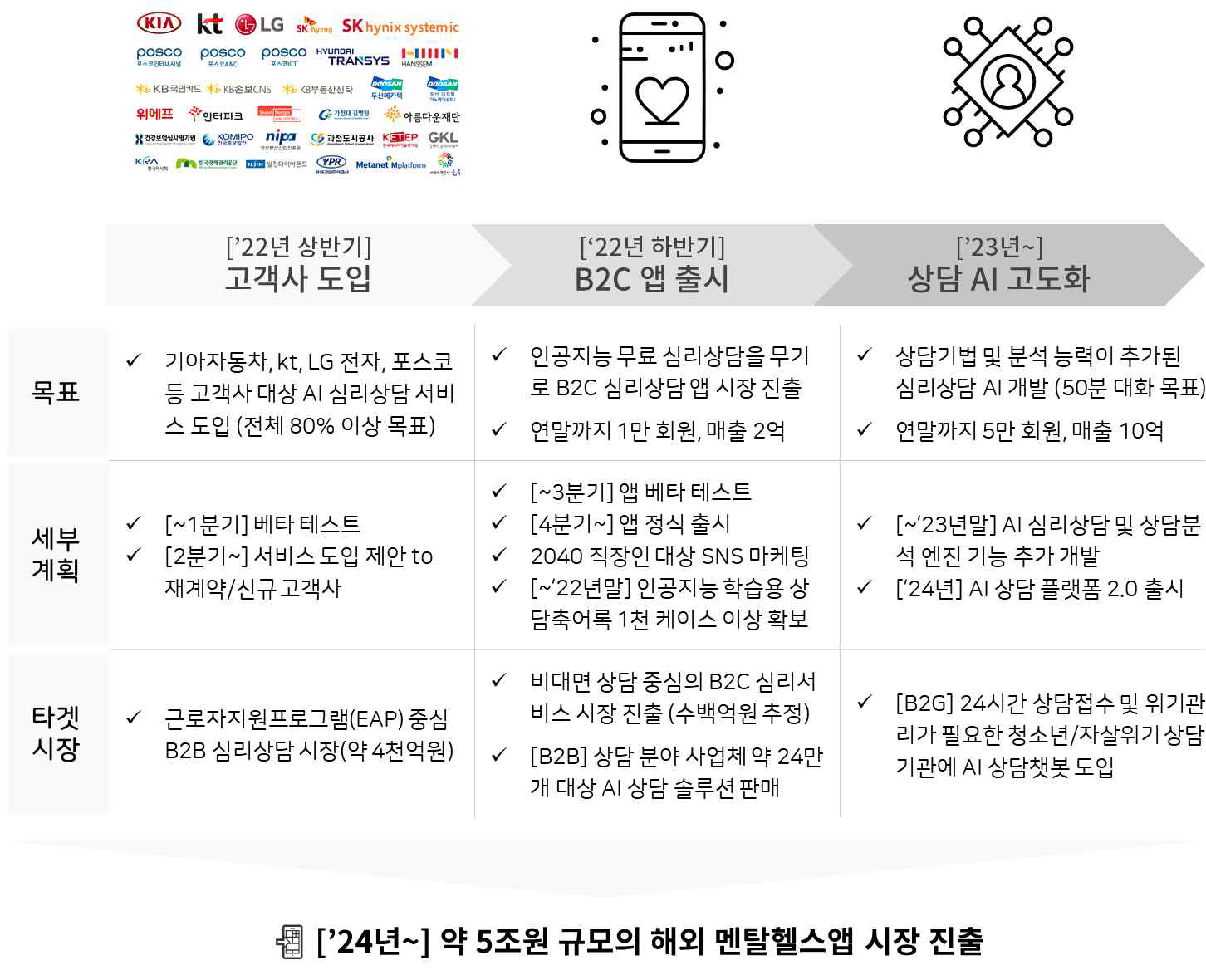 연구개발성과 활용계획