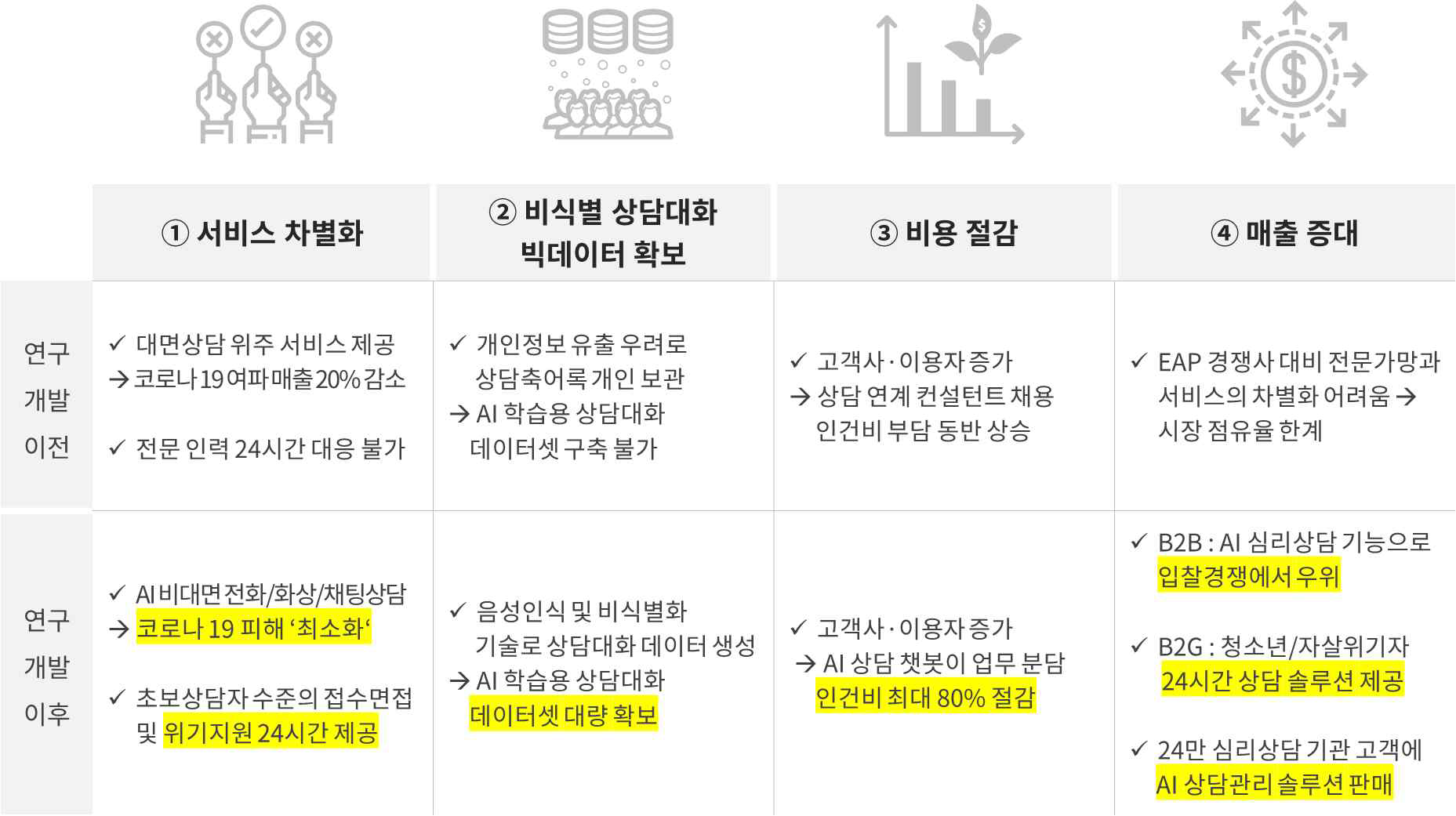 연구개발성과 기대효과