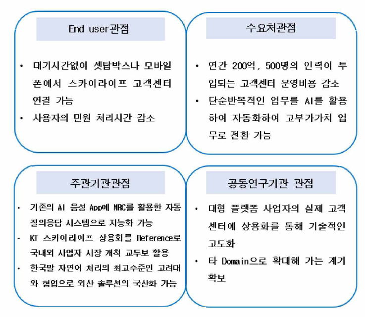 기대효과