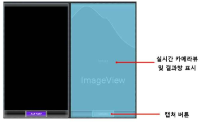 애플리케이션 레이아웃 구성요소