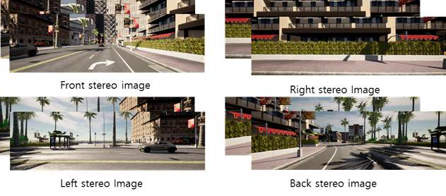 스테레오 카메라로 취득한 전, 후, 좌, 우 이미지 데이터 예시
