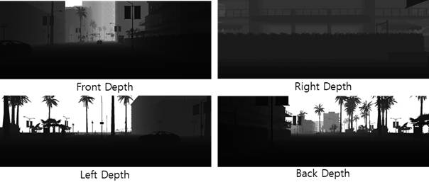 깊이 카메라로 취득한 전(front), 후(back), 좌(left), 우(right) 깊이 맵 데이터 예시