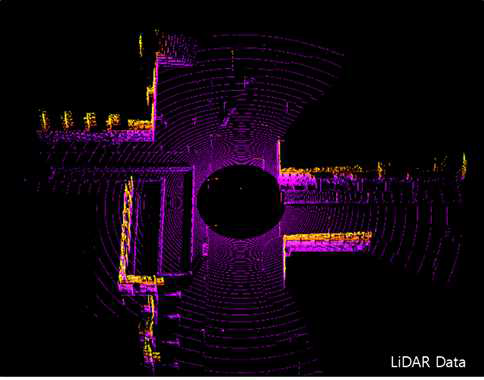 라이다로 취득한 360° 점 구름(point cloud) 데이터 예시